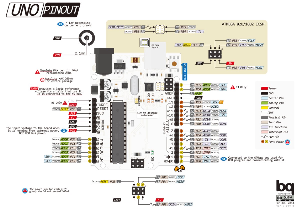 arduino2560引脚图图片