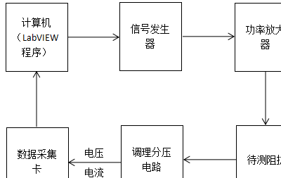 功率放大器应用--压电陶瓷阻抗测试