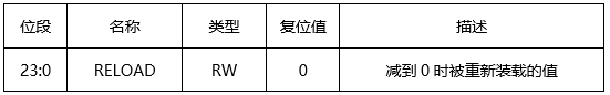 定时器中断