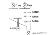 分享一个如何使用SCL编程实现顺控功能的例子