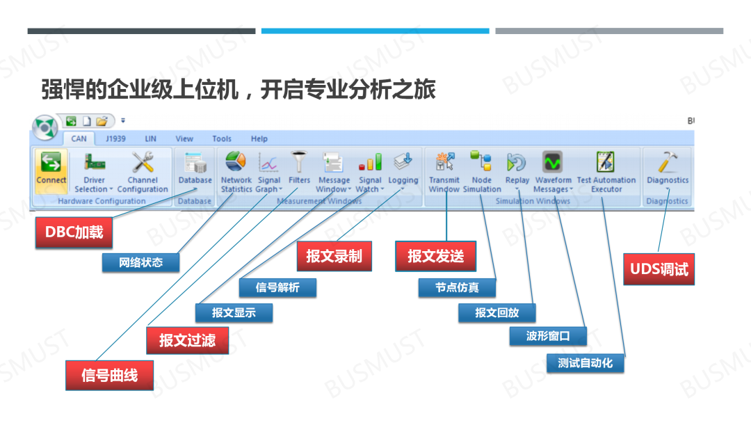 STM32