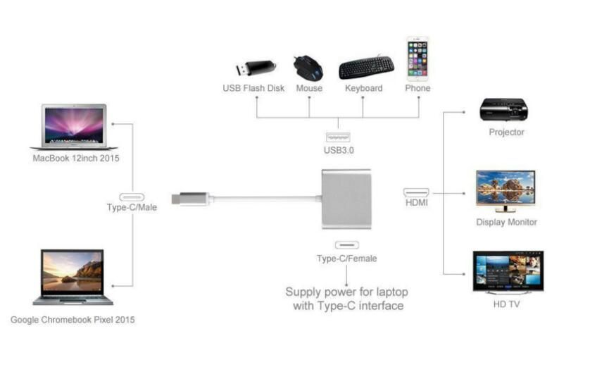 <b class='flag-5'>CS5266</b> <b class='flag-5'>USB</b> <b class='flag-5'>typec</b>转<b class='flag-5'>HDMI</b>带<b class='flag-5'>PD3.0</b><b class='flag-5'>拓展</b>坞<b class='flag-5'>电路</b>的介绍