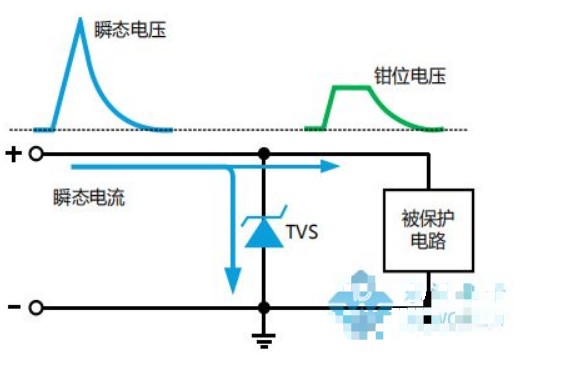 瞬变电压抑制二极管如何选型