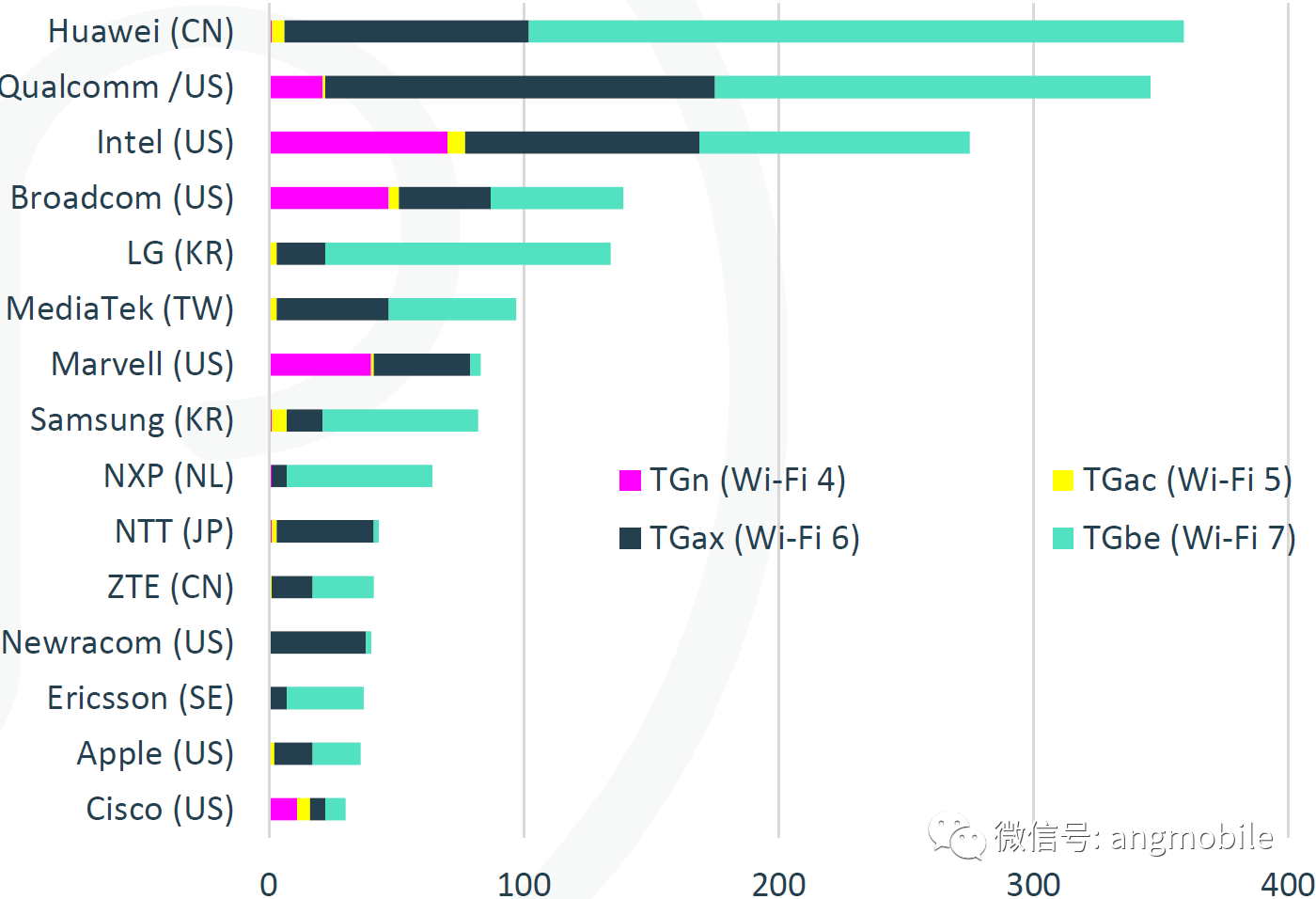 wifi品牌排行榜_电视盒子品牌排行榜,实用性的电视盒子不仅仅看价格