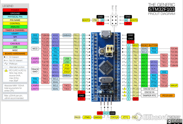 arduinonano引脚图图片