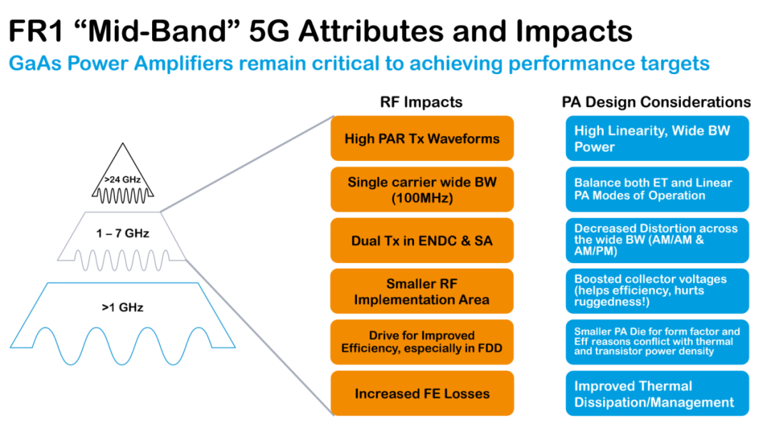 5G