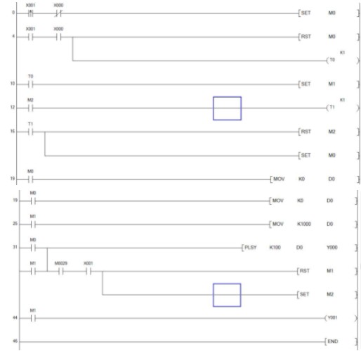 plc <b class='flag-5'>步进</b><b class='flag-5'>电机</b>往返<b class='flag-5'>运行</b>梯形图