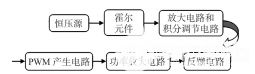 闭环零磁通霍尔电流传感器的硬件电路设计