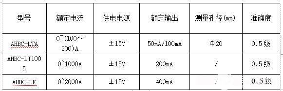 闭环零磁通霍尔电流传感器的硬件电路设计