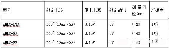 闭环零磁通霍尔电流传感器的硬件电路设计