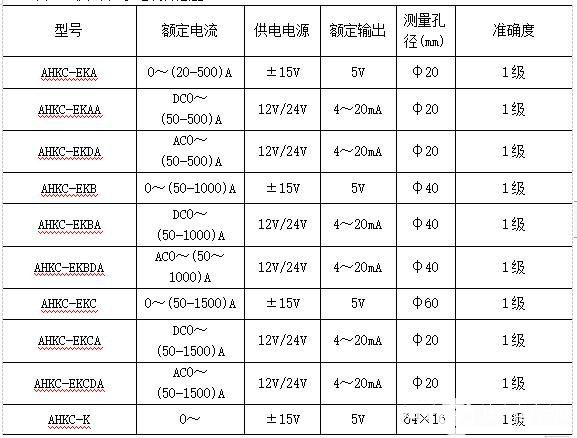 闭环零磁通霍尔电流传感器的硬件电路设计