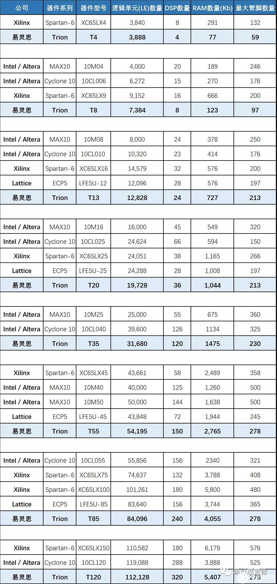 国产fpga低成本替代革命性quantum架构助您摆脱芯片 主页