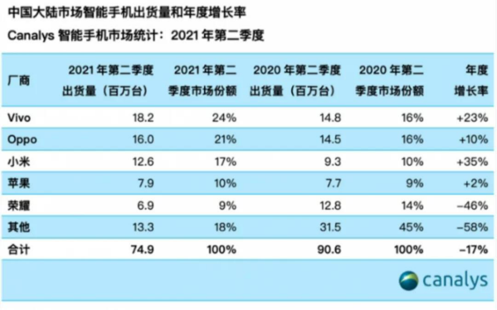 工信部已下架377款拒不整改App;Q2中国大陆...