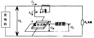 霍尔式发电机功率测量系统设计方案
