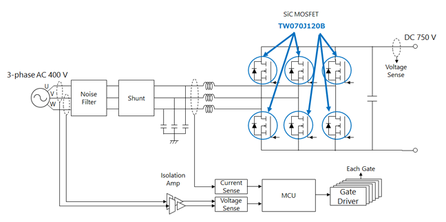 SiC MOSFET