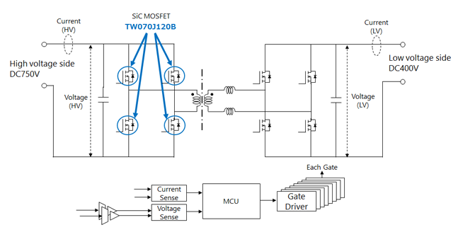 SiC MOSFET