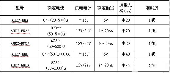 霍尔式发电机功率测量系统设计方案