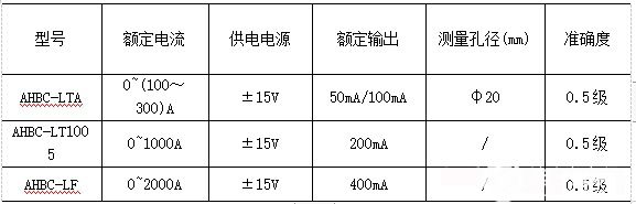 霍尔式发电机功率测量系统设计方案