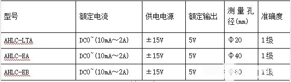 霍尔式发电机功率测量系统设计方案