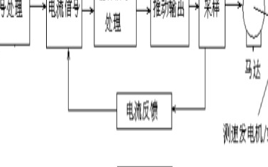 伺服電機<b class='flag-5'>閉環控制</b>和<b class='flag-5'>開環</b><b class='flag-5'>控制</b>的區別