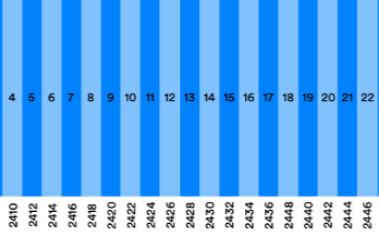 5.2尚未普及,更高效的蓝牙5.3已经出炉