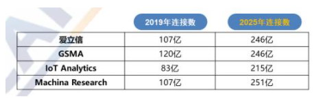 面對(duì)物聯(lián)網(wǎng)安全隱患高墻，熵核科技如何實(shí)現(xiàn)突圍