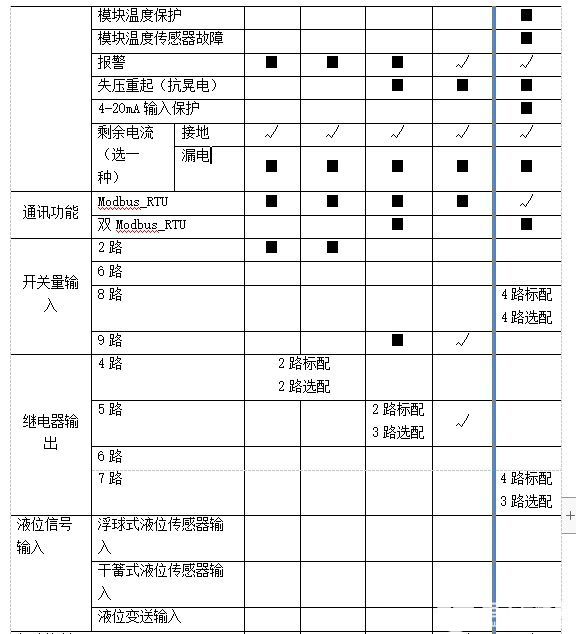 电动机缺相运行的危害及防范措施