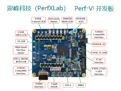 Perf-V1开发板