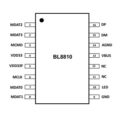 <b class='flag-5'>USB</b>2.0高速<b class='flag-5'>读卡器</b>方案 优点和参数