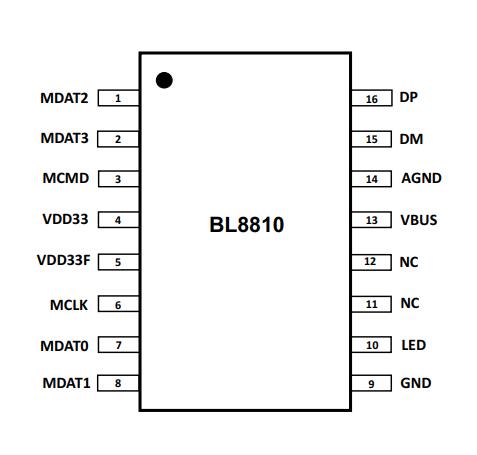 USB2.0高速讀卡器方案 優(yōu)點(diǎn)和參數(shù)