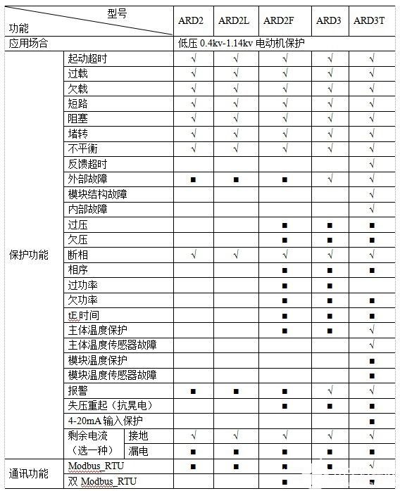 基于STC15F204EA单片机的智能控制器设计