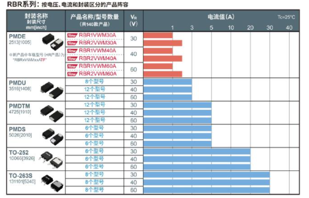 肖特基势垒二极管