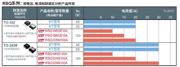 肖特基势垒二极管