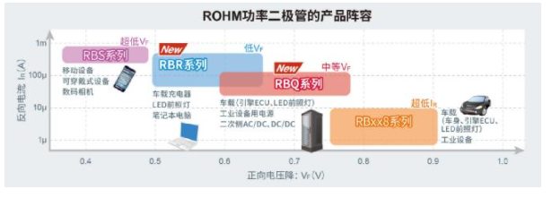 肖特基势垒二极管