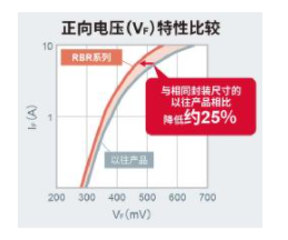 肖特基势垒二极管