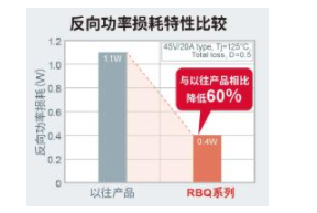 肖特基势垒二极管