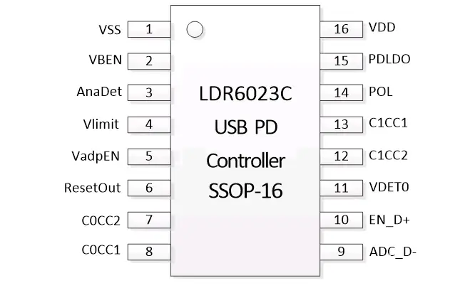 USB Type-c手機無線領夾麥克風（MIC）快充方案 直播方案