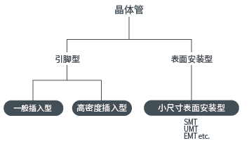 双极晶体管