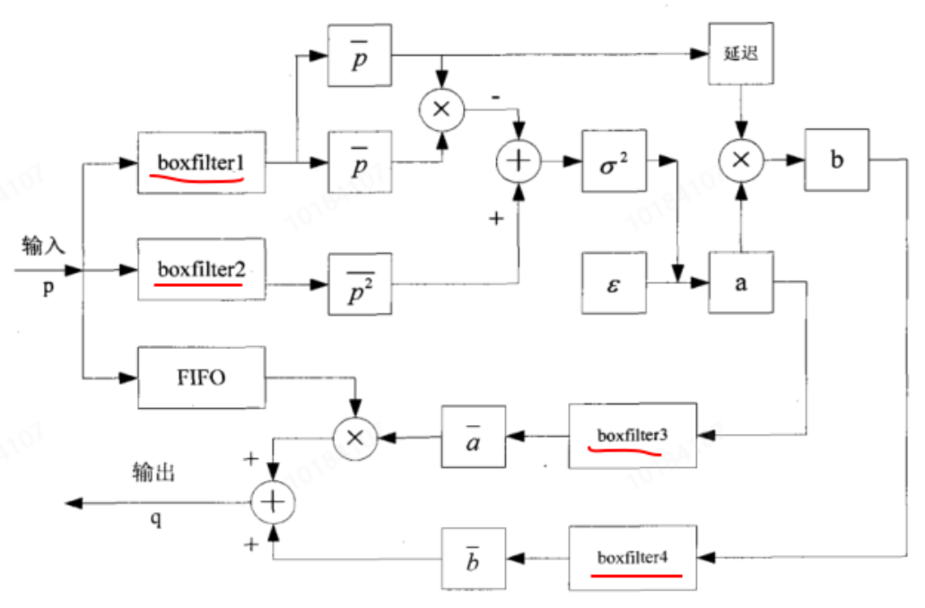 FPGA