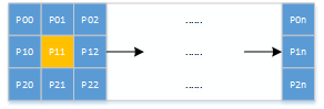 FPGA