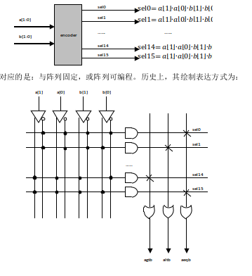 存储器