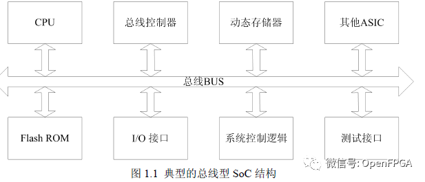 FPGA