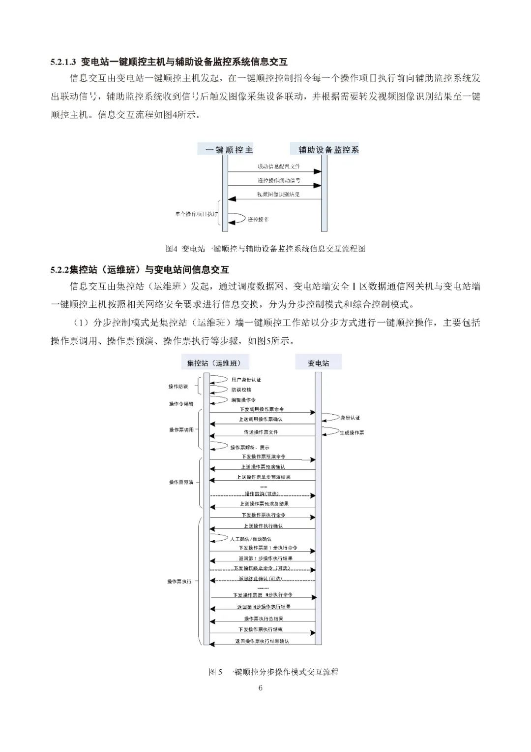 电网