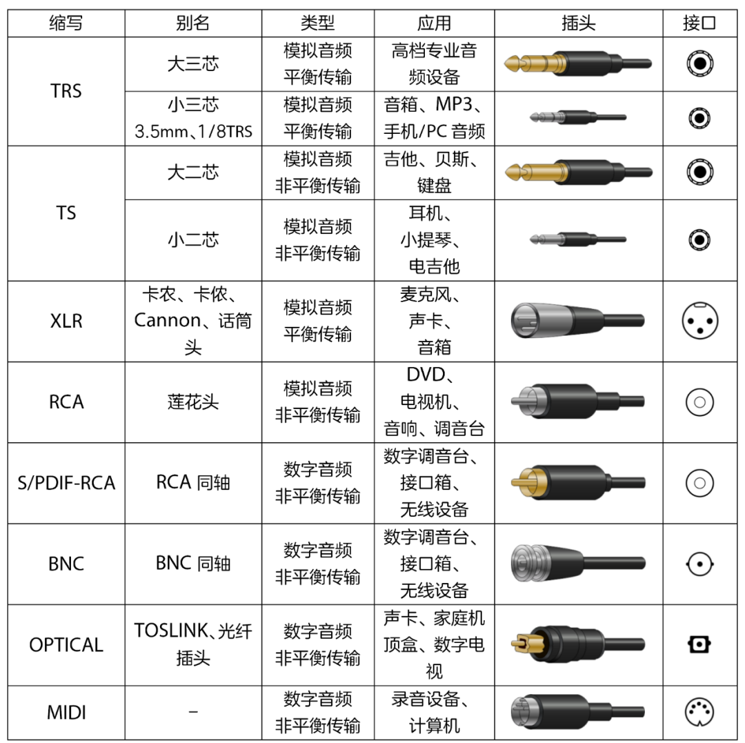 音频接口