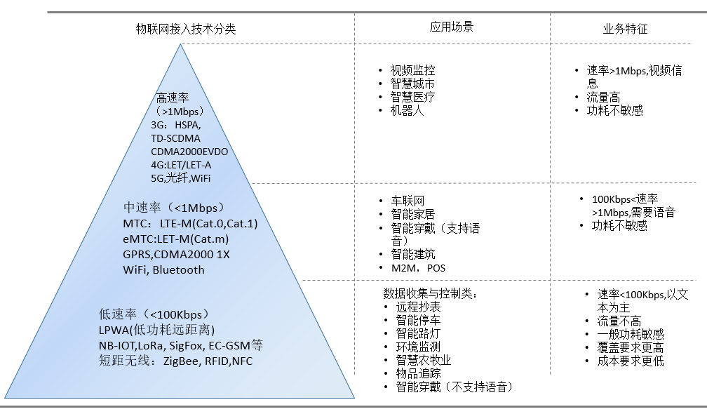 物联网