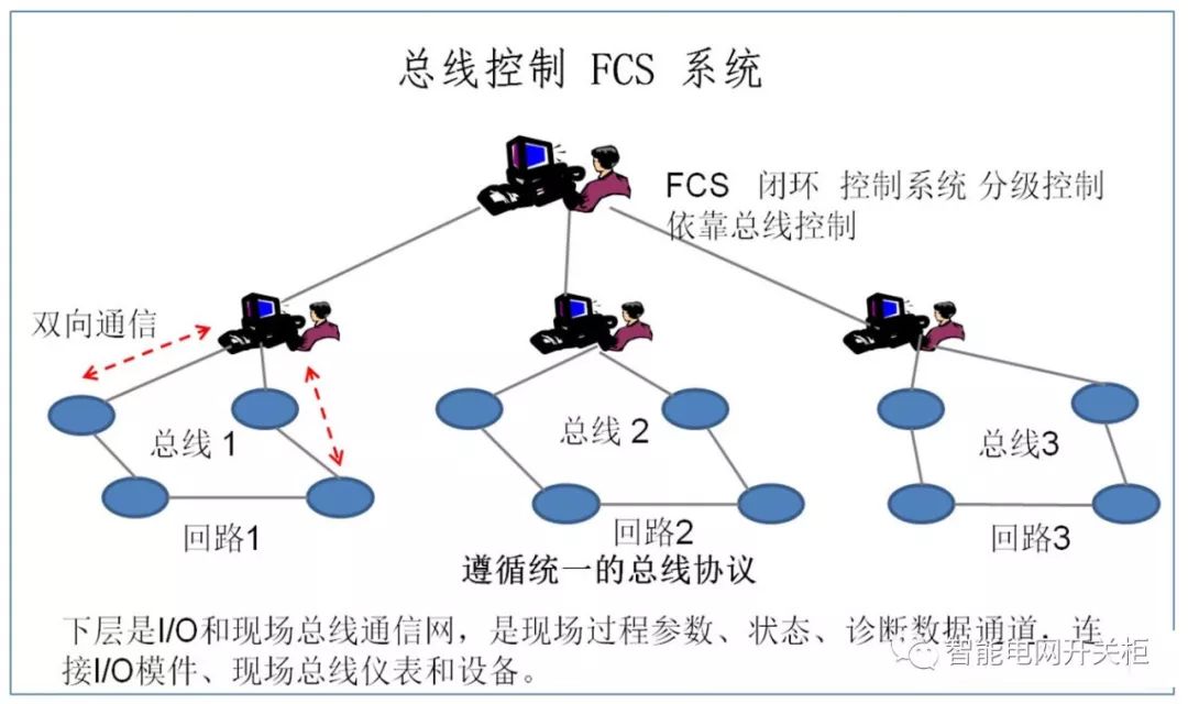 电网