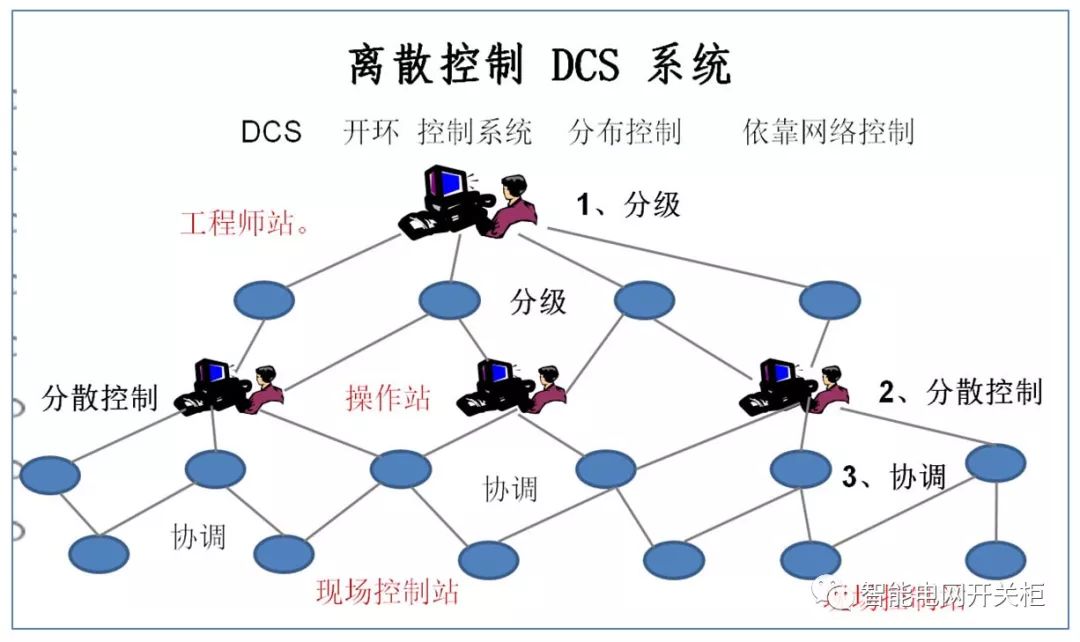 电网