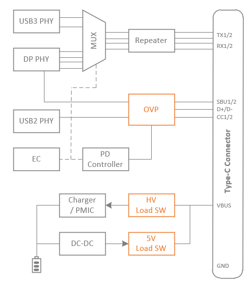 usb