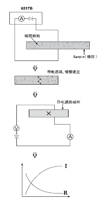 泰克科技