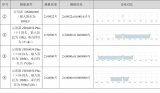 示波器除了当万用表还能用来干嘛